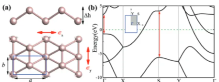 Fig. 1 (a) Atomic configuration and (b) electronic band structure of pristine borophene