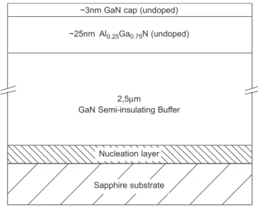 Fig. 1. Layer structure of the two Al 0.25 Ga 0.75 N/GaN heterostructures samples used in the study.