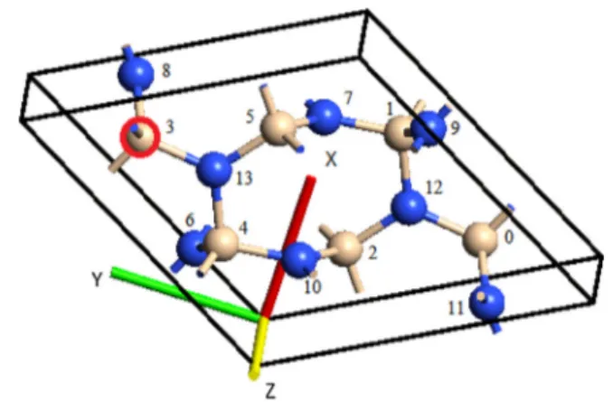 Fig. 2 shows the total energy per atom, which depends on the individual variation of the lattice constants