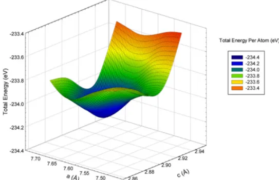 Fig. 5 shows the frequency-dependent e 2 ( v ) functions for the