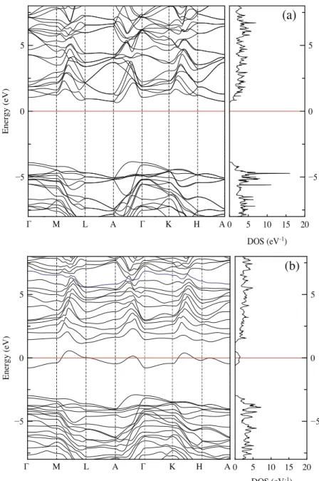 Fig. 3. Band structures and density of states, (a) pure b -Si 3 N 4 , (b) b -Si 3 N 4 doped with As impurity.