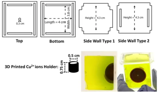 Figure 8: (Top) The dimensions for each of the sides of the cubical box. The pieces are  fitted  into  one  another  and  the  edges  are  sealed  from  outside  using  Ecoflex