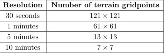 Table 1. Different resolutions of S a and number of terrain points in S a data file Resolution Number of terrain gridpoints
