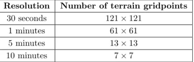 Table 1. Different resolutions of S a and number of terrain points in S a data file Resolution Number of terrain gridpoints