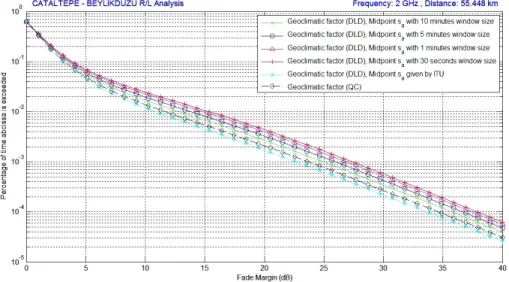 Figure 3. Percentage of time (p w ) that fade depth (A) is exceeded in an average worst month