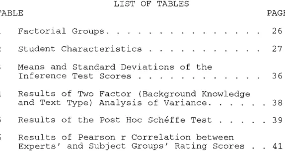 TABLE  PAGE 1  Factorial  Groups............................ 2 6 2  Student  Characteristics  ...................