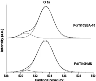 Fig. 7. FT-IR spectra of the samples in the OH stretching region.