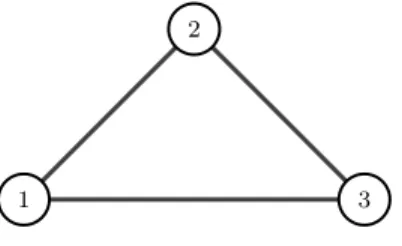 Figure 2.1: Example of an undirected graph