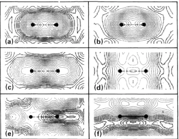 FIG. 1. The contour plots of the force on various tips above the Si(001)-(2X1) surface, without surface relaxation: (a) T~, (h) T4, (c)T2, (d) T2n, (e) T3, (f) T3n