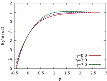 Fig. 5. The ground-state energy as a function of interaction parameter ξ and disorder parameter η