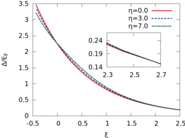 Fig. 1. Behavior of the order parameter as a function of interaction parameter ξ and disorder parameter η