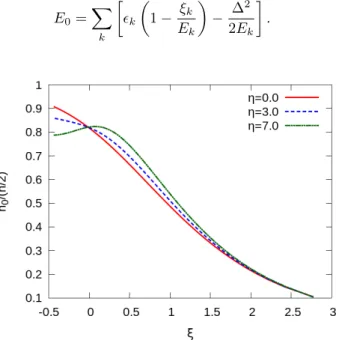 Fig. 4. Behavior of condensate fraction as a function of interaction parameter ξ and disorder parameter η