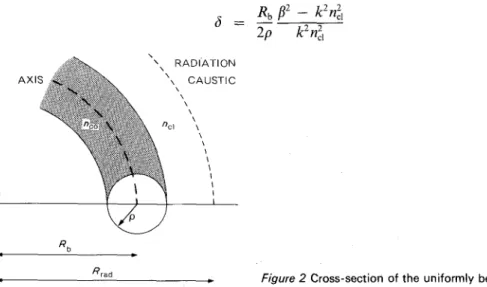 Figure  2  Cross-section  of  the  uniformly  bent  fibre  core. 