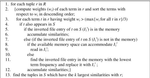 Fig. 1. HVNL algorithm with Harman heuristic (HVNL-Harman) 