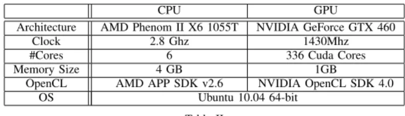 Table II