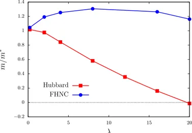Fig. 3 The relative effective mass of a 2D dipolar Fermi liquid as a function of the dimensionless coupling constant λ, calculated within the G 0 W approximation and with Hubbard and FHNC approximations for the effective dipole–dipole interaction (Color fi