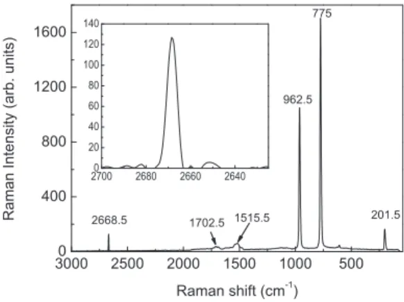 Figure 1 shows the room-temperature Raman spectra for the graphene recorded in the grown-axis backscattering  con-figurations