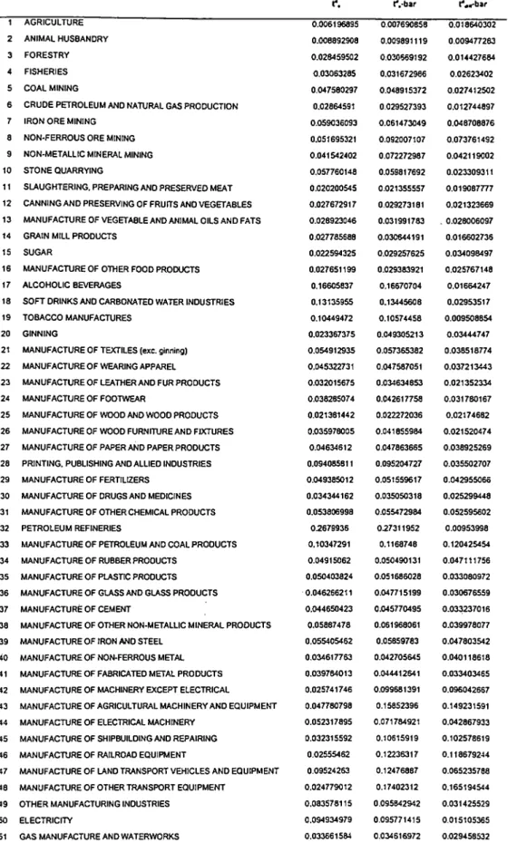 Table 11.2.  Domestic effective taxes 1  AGRICULTURE 2  ANIMAL HUSBANDRY 3  FORESTRY 4  FISHERIES 5  COAL MINING