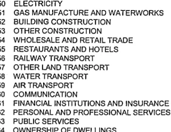 Table IV. Non-Traded sectors