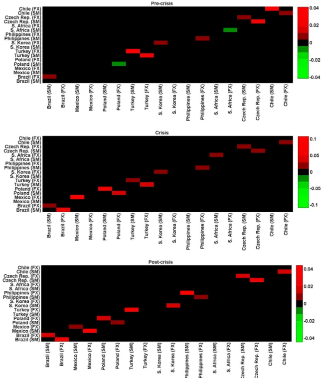 Fig. 1. Flow diagram of the effective transfer entropies between stock prices and exchange rates of each country