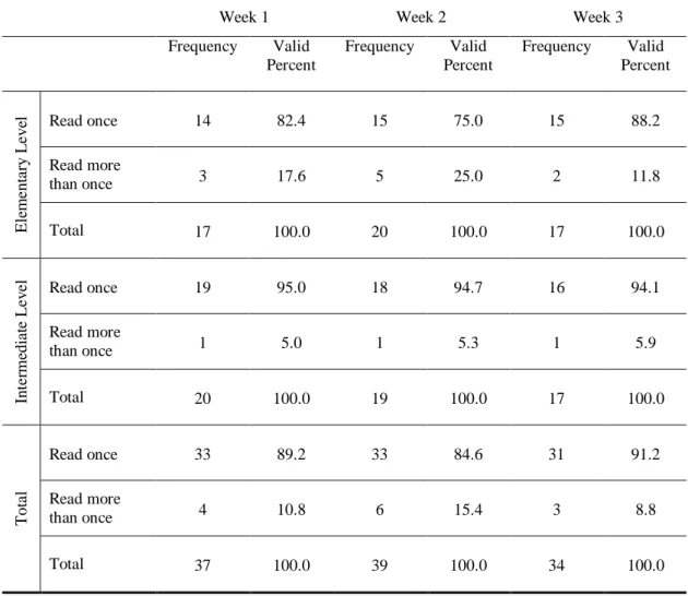 Table 7 - How many times did you read the printed books?  