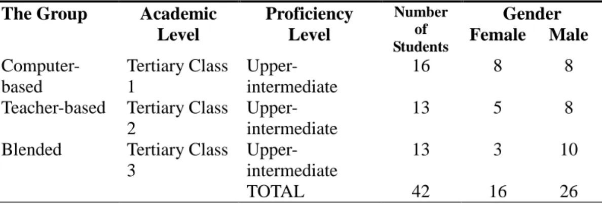Table 1- Characteristics of the student participants 
