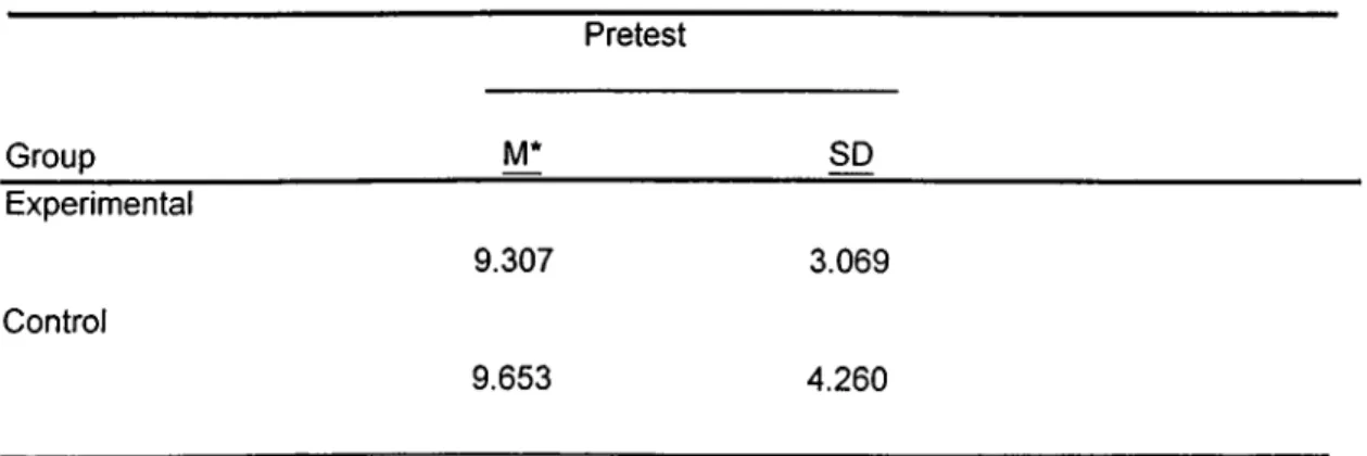 Table  1  presents the mean scores and standard deviations for the  pretest for the experimental and control group.