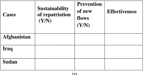 Table 2: Sample for the effectivenes of international refugee regime