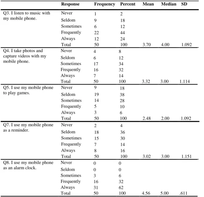 Table 2 - Tendencies towards using extra functions of mobile phones 