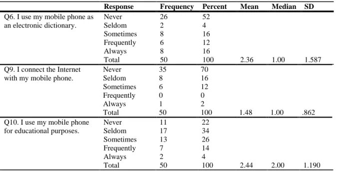 Table 3 - Tendencies towards using mobile phones for educational purposes 