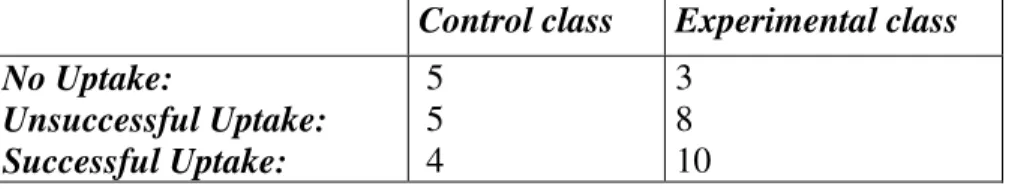 Table 3. Identification of uptake moves in the control and experimental class  
