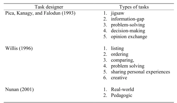 Table 2   Task types 