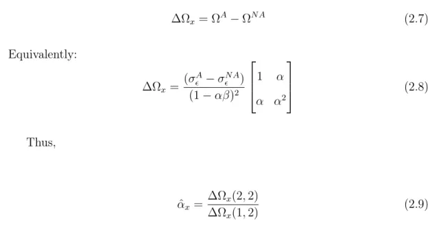 Figure 2: Identification Through Heteroskedasticity Parameters