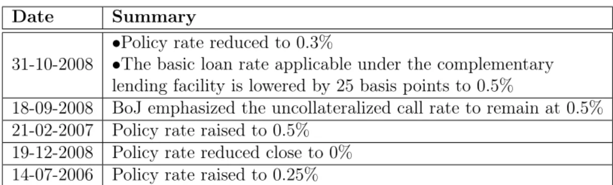 Table 5: Highest Target Factor Realizations