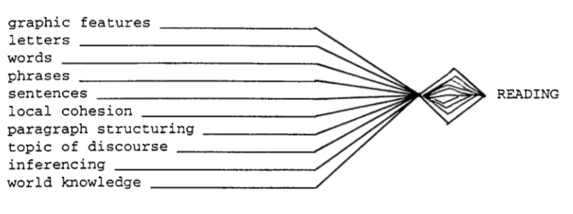 Figure  1 . A simplified  interactive parallel  processing  sketch