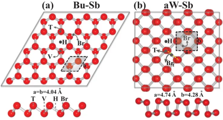 FIG. 1. (a) Top and side views of the atomic configuration of the (5×5) supercells of Bu-Sb phase used to treat the adsorbed single adatom