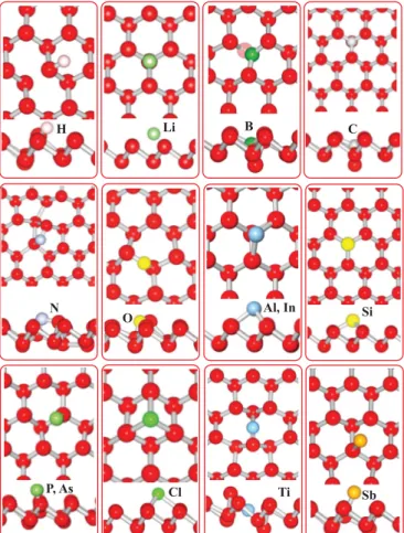 FIG. 4. Top and side views of equilibrium (optimized) atomic structure of the SL aW-Sb phase after the adsorption of adatoms.