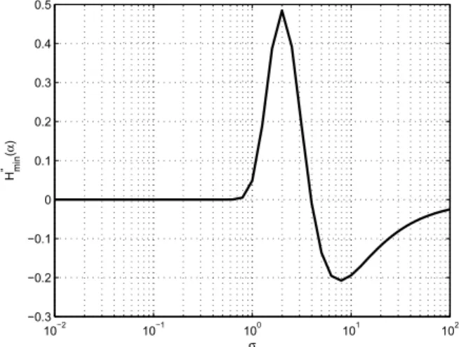 Fig. 3. Comparison of the original and the modiﬁed detection probabilities for various values of σ.