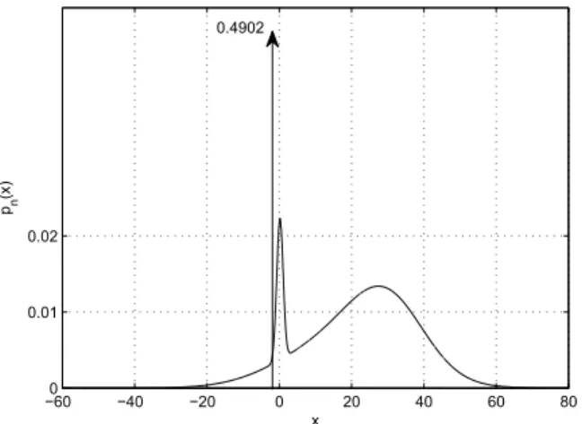Fig. 6. Comparison of the detection probabilities for the original and the modiﬁed detectors for various values of σ.