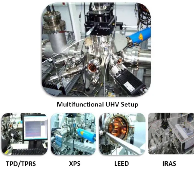 Figure 2.1. Photographs of the UHV experimental setup. 