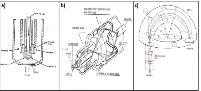 Figure 2.5. (a) Schematic of the dual anode X-Ray source used in this work. 