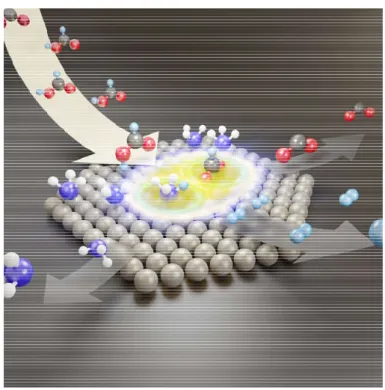 Figure 3.1. Schematic illustration of the enhancement in FA dehydrogenation  over Pd(111) single crystal model catalyst surface upon NH 3  functionalization  [8]