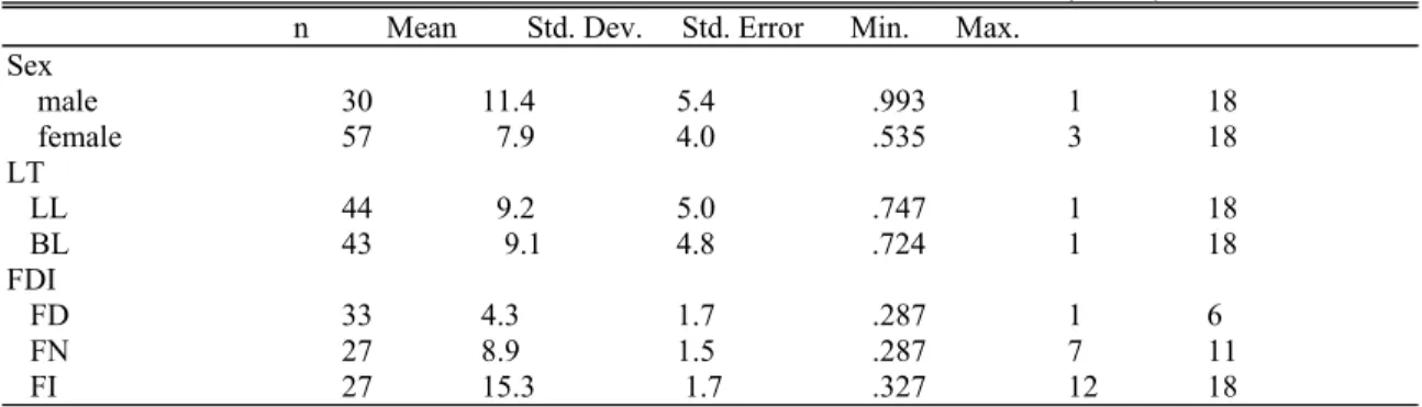 Table  1  □  Means and standard deviations on GEFT scores  (n = 87)                                       n          Mean         Std