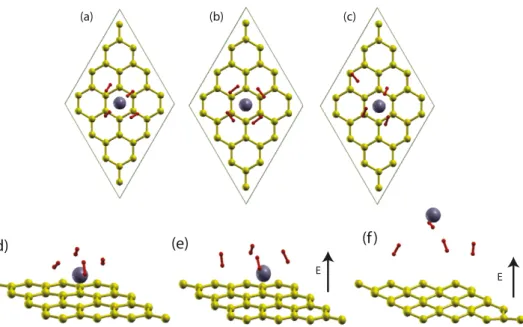 Figure 4. (a) Top view of the binding configuration of four H 2 molecules weakly bound to a Ti adatom on graphene for Q = 0