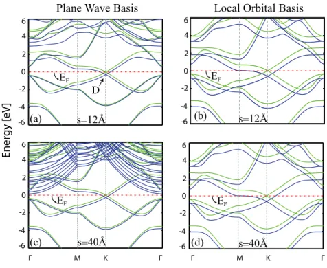 Figure 2. Same as figure 1, but for germanene.