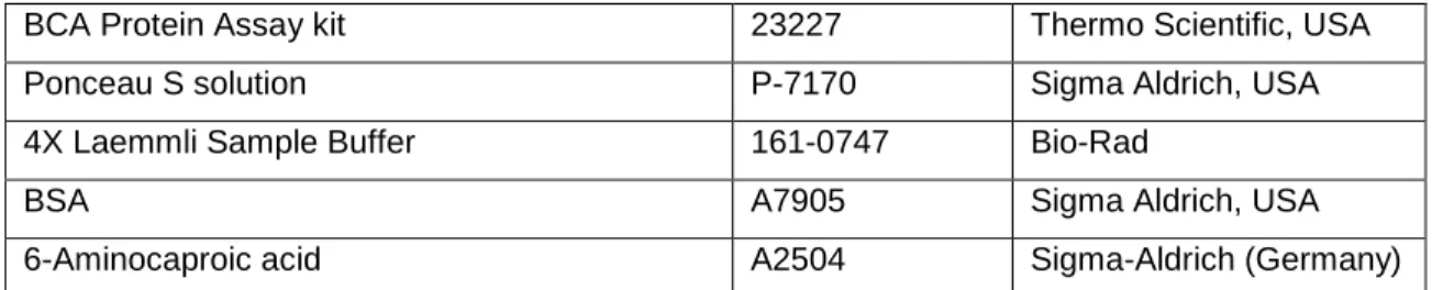 Table 2-2: List of Nucleic Acids 