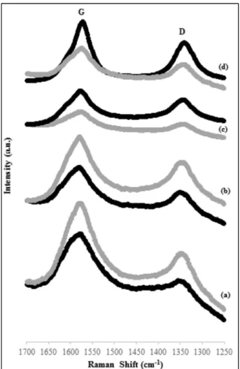 Fig. 15 e Selectivity profiles of tested catalysts with the feed ratio of 2/1 at (a) 873 K, (b) 923 K and (c) 973 K.
