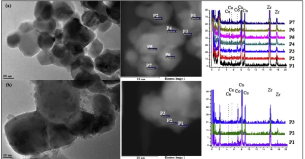 Fig. 3 e HRTEM images of freshly calcined and reduced 5%