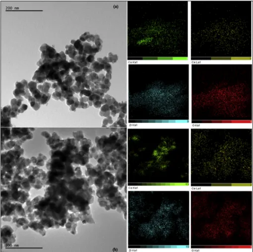 Fig. 6 e (a) HRTEM image of freshly calcined and reduced 5%
