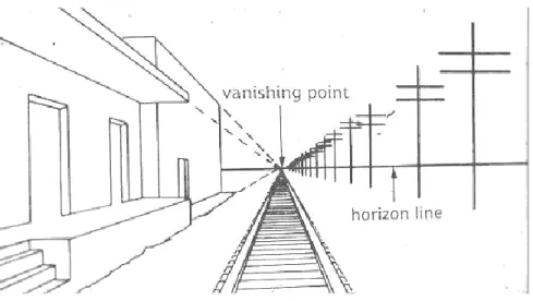 Figure 2.2. Linear perspective cue. 